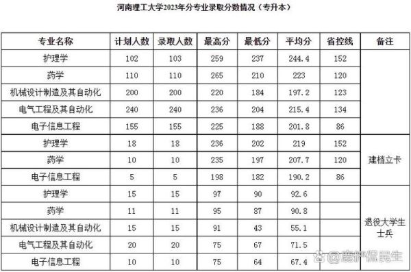 河南理工大学医学院怎么样_河南理工大学医学院录取分数线-第2张图片-星辰妙记