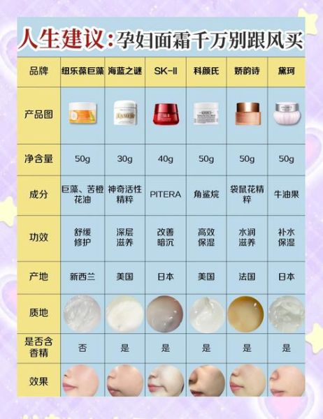 孕妇霜哪个牌子好_孕妇霜怎么选-第1张图片-星辰妙记