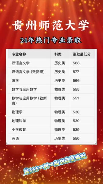 贵州师范大学录取分数线是多少_历年变化趋势-第3张图片-星辰妙记 贵州师范大学录取分数线是多少_历年变化趋势-第3张图片-星辰妙记