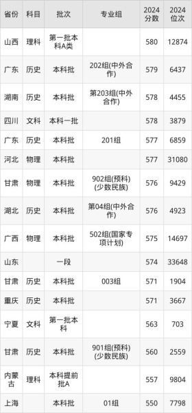 武汉理工大学分数线是多少_历年录取趋势-第3张图片-星辰妙记 武汉理工大学分数线是多少_历年录取趋势-第3张图片-星辰妙记