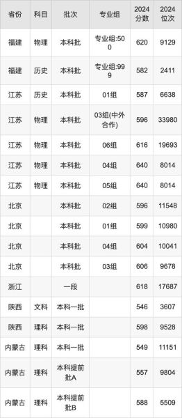 武汉理工大学分数线是多少_历年录取趋势-第2张图片-星辰妙记 武汉理工大学分数线是多少_历年录取趋势-第2张图片-星辰妙记