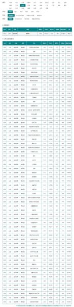 聊城大学录取分数线_2024年多少分能进-第1张图片-星辰妙记 聊城大学录取分数线_2024年多少分能进-第1张图片-星辰妙记