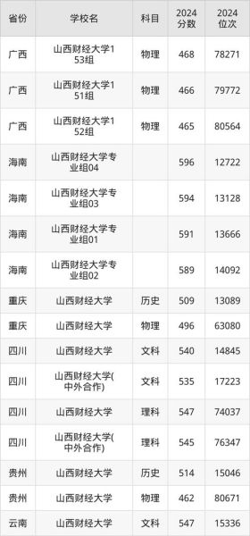 山西财经大学中德学院怎么样_录取分数线是多少-第2张图片-星辰妙记 山西财经大学中德学院怎么样_录取分数线是多少-第2张图片-星辰妙记