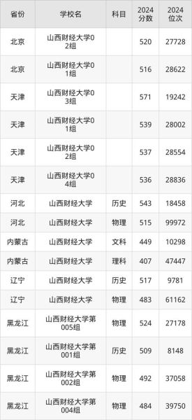 山西财经大学中德学院怎么样_录取分数线是多少-第3张图片-星辰妙记 山西财经大学中德学院怎么样_录取分数线是多少-第3张图片-星辰妙记
