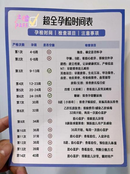32周孕妇做什么检查_产检项目有哪些-第3张图片-星辰妙记