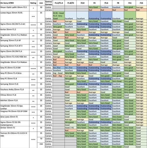 索尼镜头口有哪些_索尼E口和FE口区别-第2张图片-星辰妙记