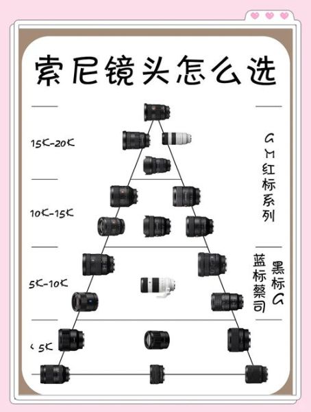 索尼入门镜头推荐_索尼新手镜头怎么选-第1张图片-星辰妙记