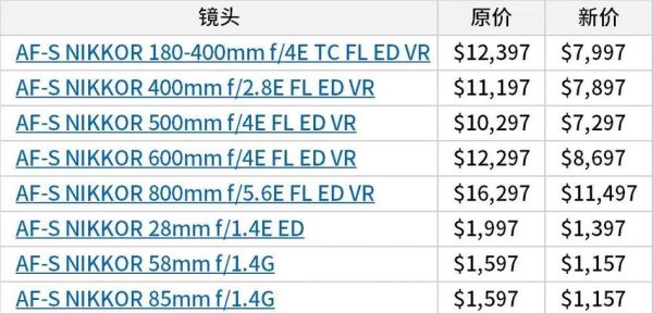 尼康镜头为什么突然降价_尼康镜头暴跌值得买吗-第3张图片-星辰妙记