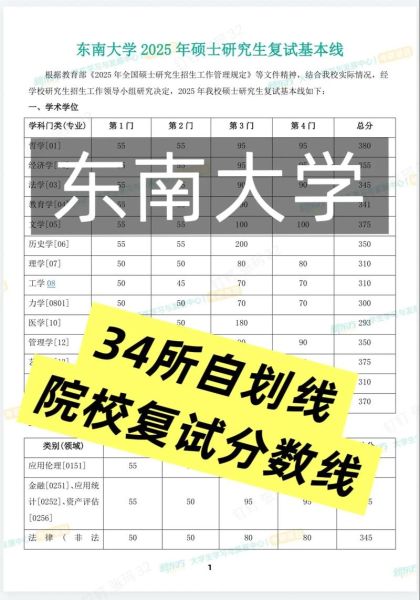 东南大学医学院怎么样_录取分数线是多少-第1张图片-星辰妙记 东南大学医学院怎么样_录取分数线是多少-第1张图片-星辰妙记