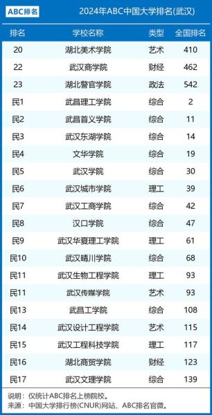 武汉大学世界排名_武汉大学QS排名多少-第1张图片-星辰妙记