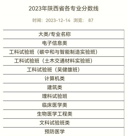 东南大学医学院怎么样_录取分数线是多少-第3张图片-星辰妙记 东南大学医学院怎么样_录取分数线是多少-第3张图片-星辰妙记