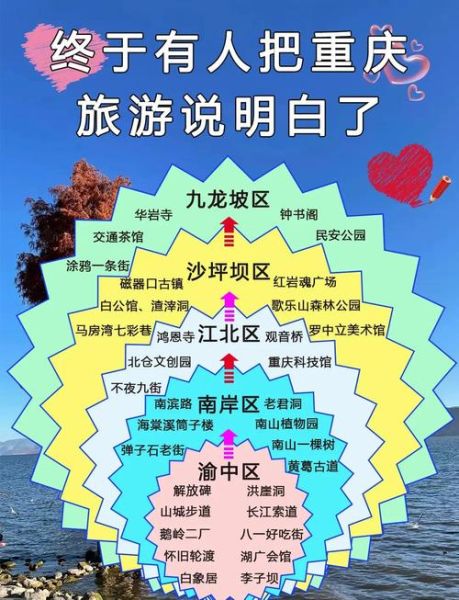 what_to_visit_in_chongqing_travel_guide-第2张图片-星辰妙记