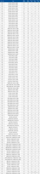 首都师范大学是几本_首都师范大学录取分数线-第1张图片-星辰妙记 首都师范大学是几本_首都师范大学录取分数线-第1张图片-星辰妙记
