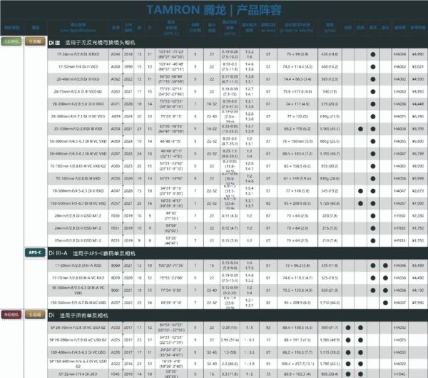 武汉腾龙镜头哪里买便宜_腾龙镜头武汉授权店有哪些-第2张图片-星辰妙记