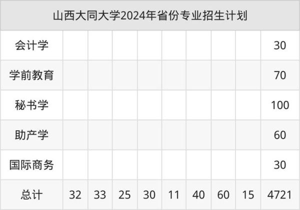 大同大学分数线_历年变化趋势-第1张图片-星辰妙记 大同大学分数线_历年变化趋势-第1张图片-星辰妙记