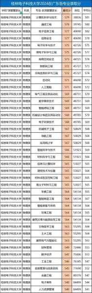 桂林电子科技大学怎么样_桂林电子科技大学专业排名-第1张图片-星辰妙记 桂林电子科技大学怎么样_桂林电子科技大学专业排名-第1张图片-星辰妙记