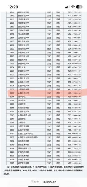 大同大学分数线_历年变化趋势-第3张图片-星辰妙记 大同大学分数线_历年变化趋势-第3张图片-星辰妙记