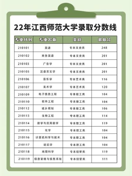 江西师范大学是几本_江西师范大学录取分数线-第1张图片-星辰妙记 江西师范大学是几本_江西师范大学录取分数线-第1张图片-星辰妙记