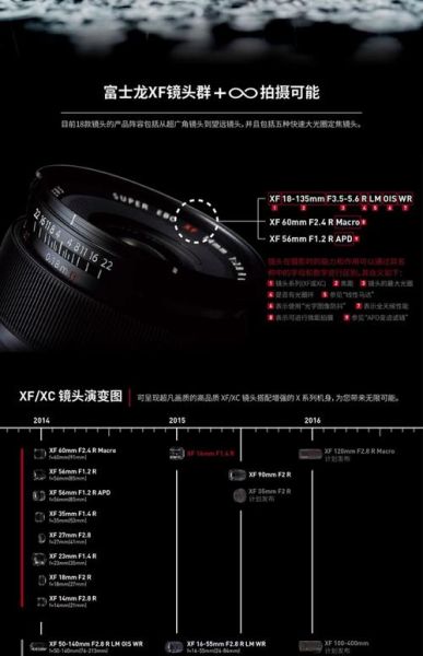 富士镜头口径有哪些_如何快速识别口径尺寸-第2张图片-星辰妙记