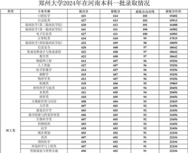 郑州大学有多少学生_郑州大学在校生人数-第2张图片-星辰妙记 郑州大学有多少学生_郑州大学在校生人数-第2张图片-星辰妙记