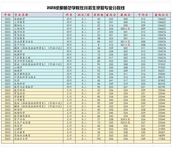 成都师范大学怎么样_成都师范大学录取分数线-第1张图片-星辰妙记 成都师范大学怎么样_成都师范大学录取分数线-第1张图片-星辰妙记