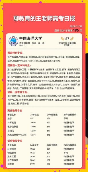 中国海洋大学青岛学院怎么样_专业排名和分数线-第2张图片-星辰妙记 中国海洋大学青岛学院怎么样_专业排名和分数线-第2张图片-星辰妙记