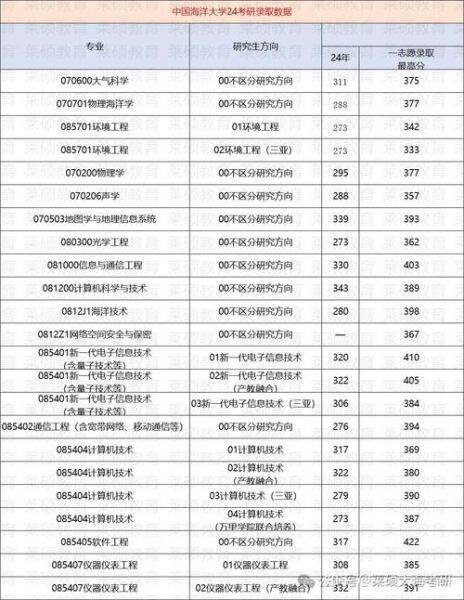 中国海洋大学青岛学院怎么样_专业排名和分数线-第1张图片-星辰妙记 中国海洋大学青岛学院怎么样_专业排名和分数线-第1张图片-星辰妙记
