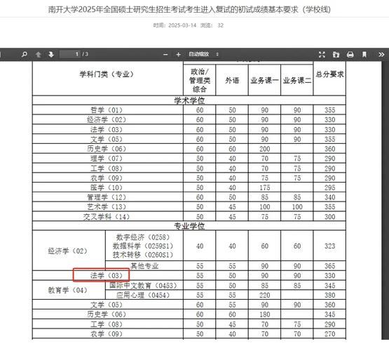 南开大学分数线_历年变化趋势-第1张图片-星辰妙记