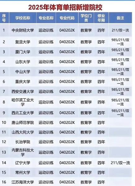 体育生可以考哪些大学_体育单招院校名单-第3张图片-星辰妙记 体育生可以考哪些大学_体育单招院校名单-第3张图片-星辰妙记