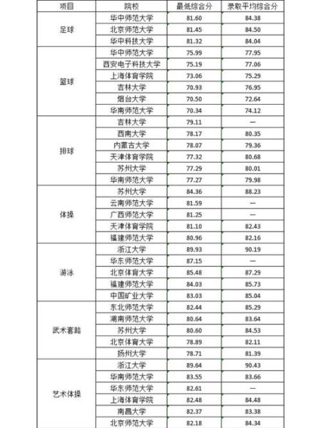 体育生可以考哪些大学_体育单招院校名单-第1张图片-星辰妙记 体育生可以考哪些大学_体育单招院校名单-第1张图片-星辰妙记