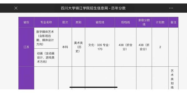 四川大学锦江学院教务系统登录入口_忘记密码怎么找回-第3张图片-星辰妙记