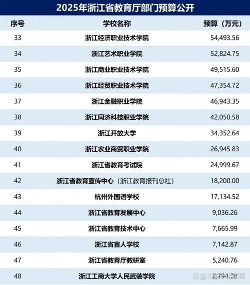 浙江大学环境与资源学院怎么样_就业前景好吗-第3张图片-星辰妙记