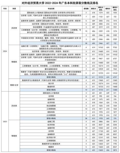 对外经贸大学录取分数线_多少分能上-第1张图片-星辰妙记