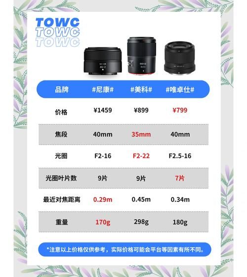 尼康镜头怎么选_尼康镜头和机身兼容性-第3张图片-星辰妙记 尼康镜头怎么选_尼康镜头和机身兼容性-第3张图片-星辰妙记