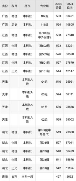 河南工业大学化学工业职业学院怎么样_录取分数线是多少-第2张图片-星辰妙记