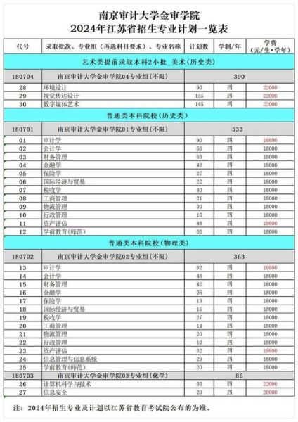 南京审计大学本科招生网_2024年录取分数线是多少-第2张图片-星辰妙记