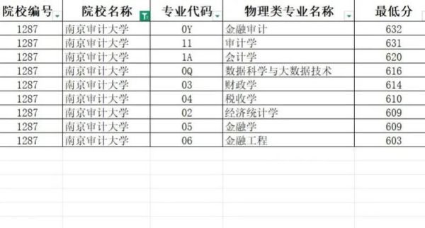 南京审计大学本科招生网_2024年录取分数线是多少-第3张图片-星辰妙记