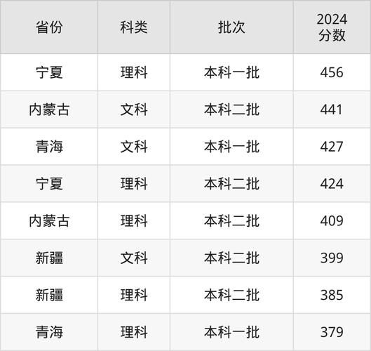 河南工业大学化学工业职业学院怎么样_录取分数线是多少-第1张图片-星辰妙记