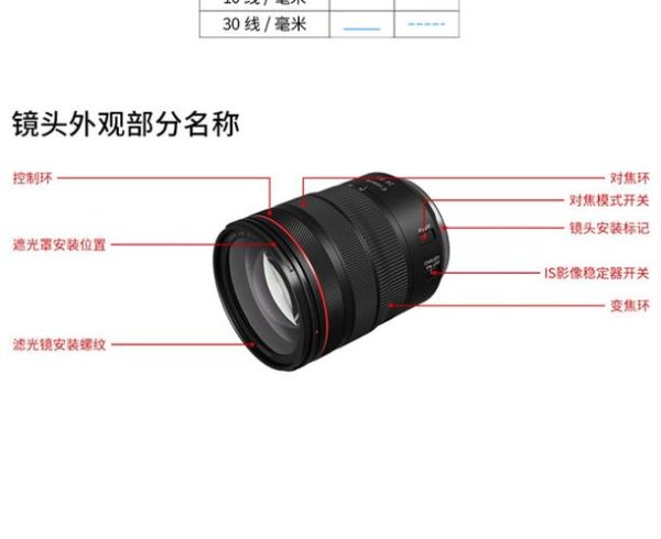 佳能EF镜头怎么选_EF镜头和RF区别-第2张图片-星辰妙记