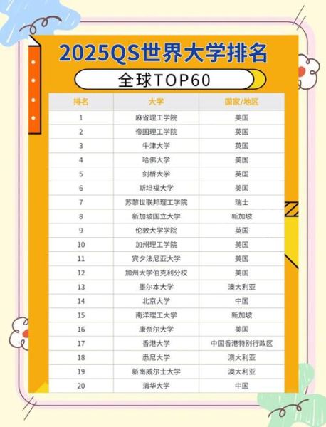 全球大学排名依据_如何选择留学国家-第1张图片-星辰妙记