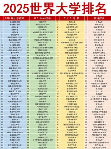 全球大学排名依据_如何选择留学国家-第3张图片-星辰妙记
