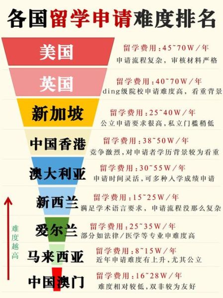 全球大学排名依据_如何选择留学国家-第2张图片-星辰妙记