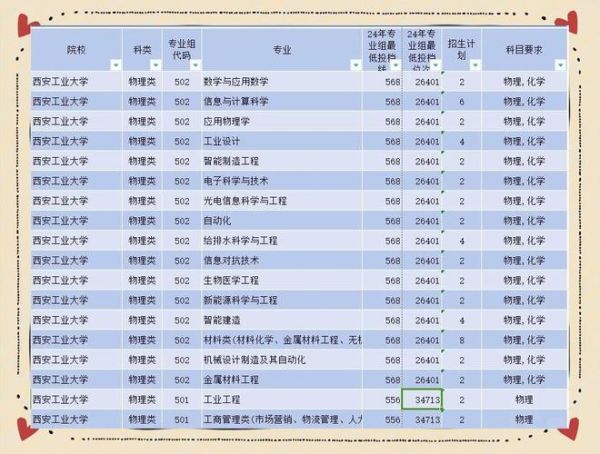 西南工业大学怎么样_西南工业大学专业排名-第2张图片-星辰妙记 西南工业大学怎么样_西南工业大学专业排名-第2张图片-星辰妙记