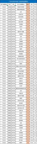 广州大学有哪些专业_广州大学有哪些学院-第1张图片-星辰妙记 广州大学有哪些专业_广州大学有哪些学院-第1张图片-星辰妙记