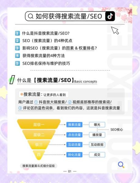 如何提升网站排名_如何增加网站流量-第1张图片-星辰妙记