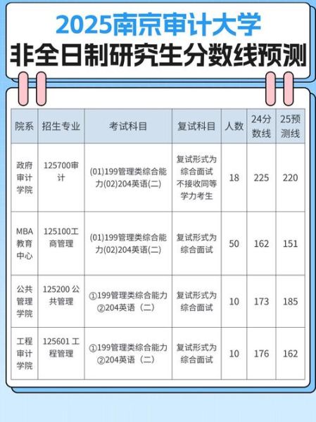 南京审计大学研究生院招生简章_复试分数线是多少-第2张图片-星辰妙记
