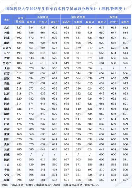 国防科技大学怎么样_国防科技大学录取分数线-第1张图片-星辰妙记