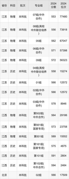 南京审计大学研究生院招生简章_复试分数线是多少-第3张图片-星辰妙记