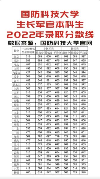 国防科技大学怎么样_国防科技大学录取分数线-第3张图片-星辰妙记