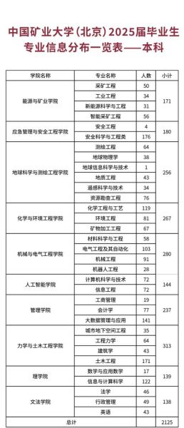 中国矿业大学地址在哪里_如何到达中国矿业大学-第3张图片-星辰妙记